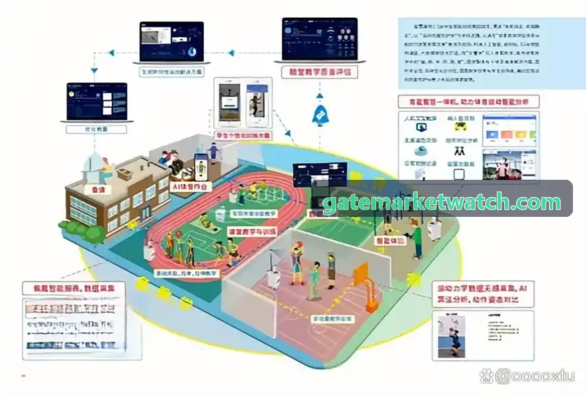 市场冲击成本与Gate优化